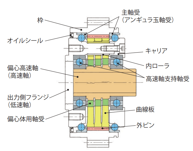 住友重機械工業の特徴は？構造・原理を解説